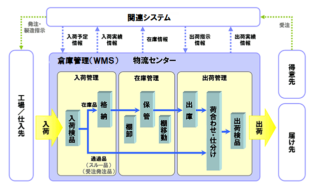 ラボ型開発 説明図